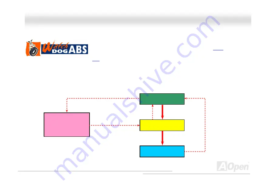 AOpen AX4C Max II Скачать руководство пользователя страница 26