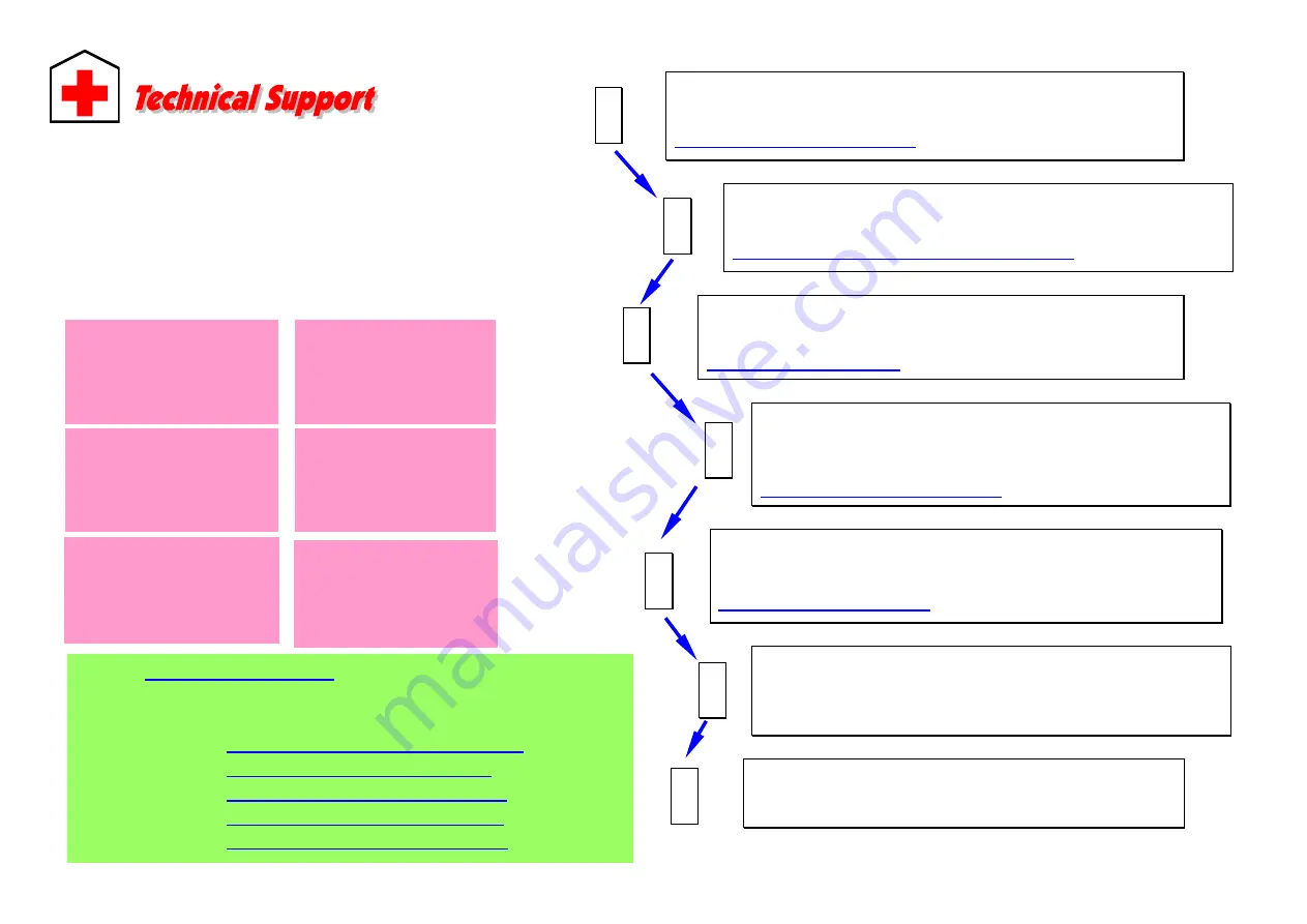 AOpen AX4GE Tube-G Easy Installation Manual Download Page 8