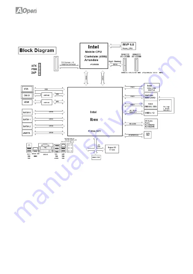 AOpen i55HMt-HD Manual Download Page 12