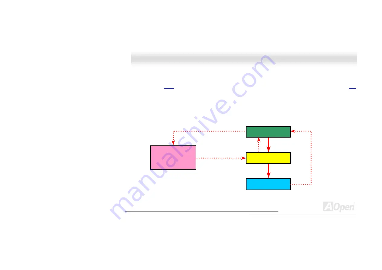 AOpen MX4BR-533 Скачать руководство пользователя страница 25