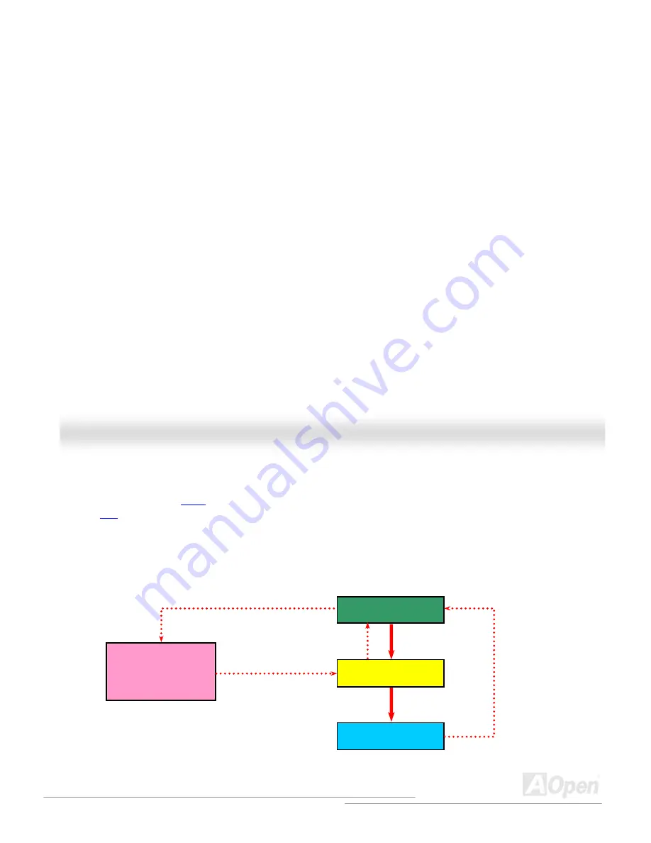 AOpen MX4GVR-GN Online Manual Download Page 24