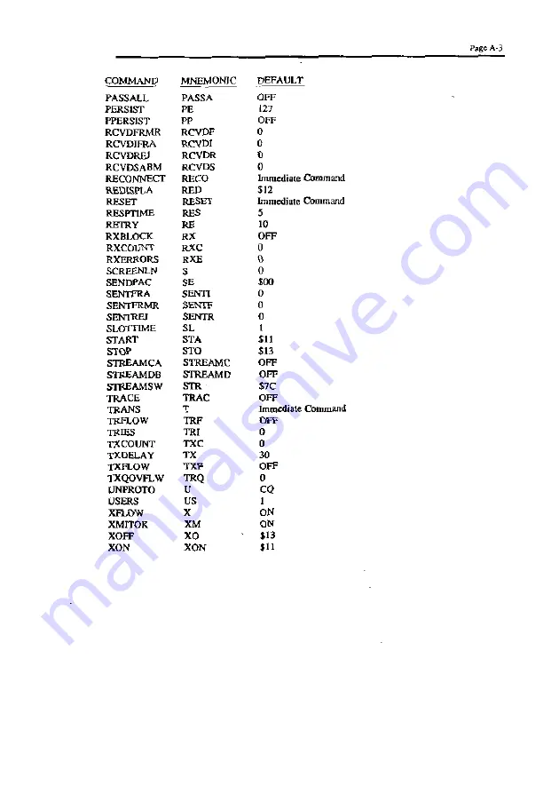 AOR AR-21 Operating Instructions Manual Download Page 89