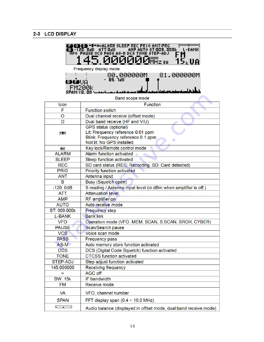 AOR AR6000 Operating Manual Download Page 15