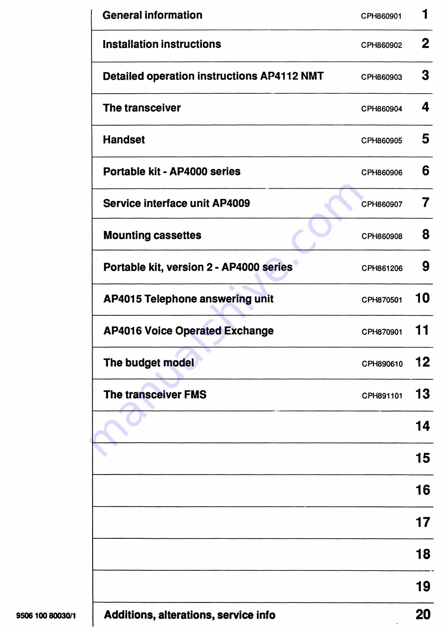 AP radiotelefon ap4112 Скачать руководство пользователя страница 2