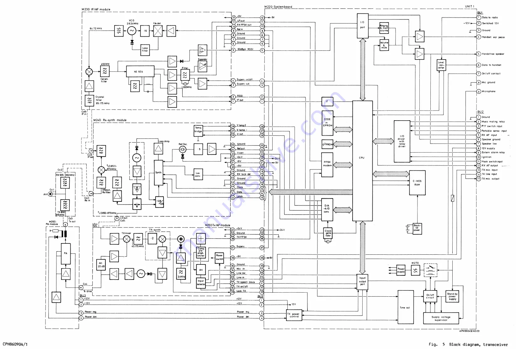 AP radiotelefon ap4112 Скачать руководство пользователя страница 52