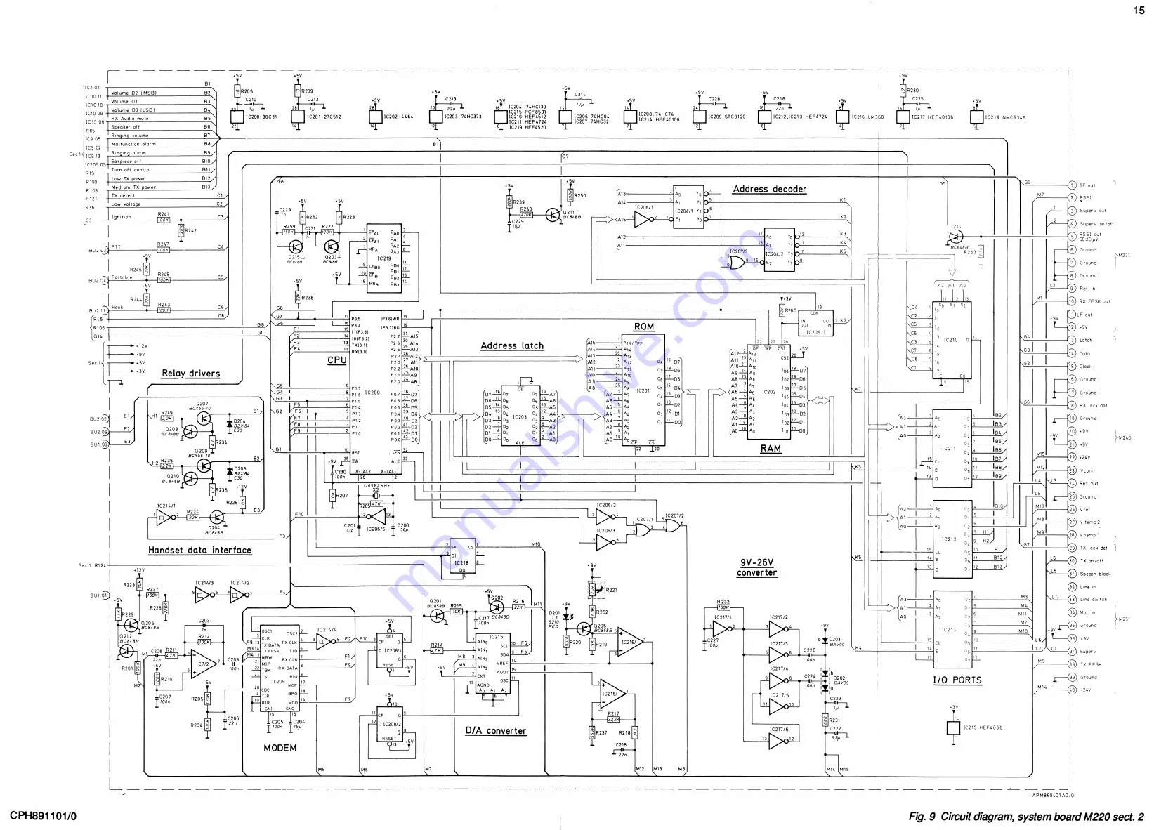 AP radiotelefon ap4112 Скачать руководство пользователя страница 240