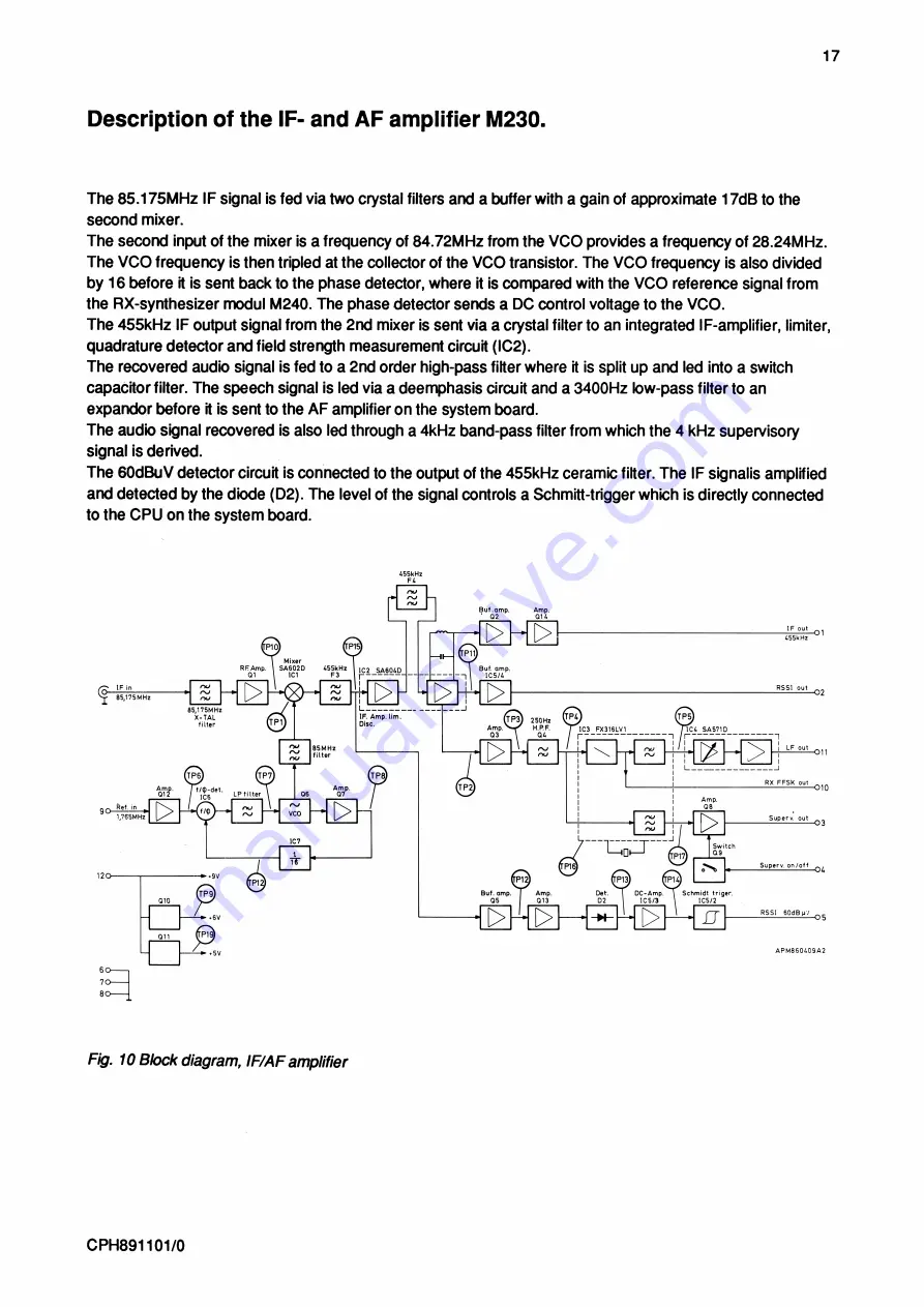 AP radiotelefon ap4112 Service Manual Download Page 241