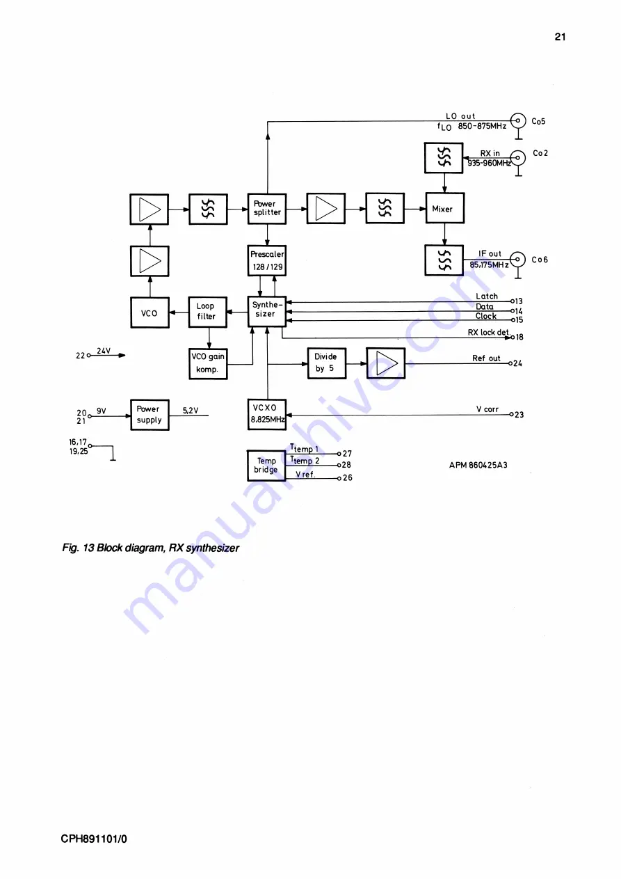 AP radiotelefon ap4112 Service Manual Download Page 245