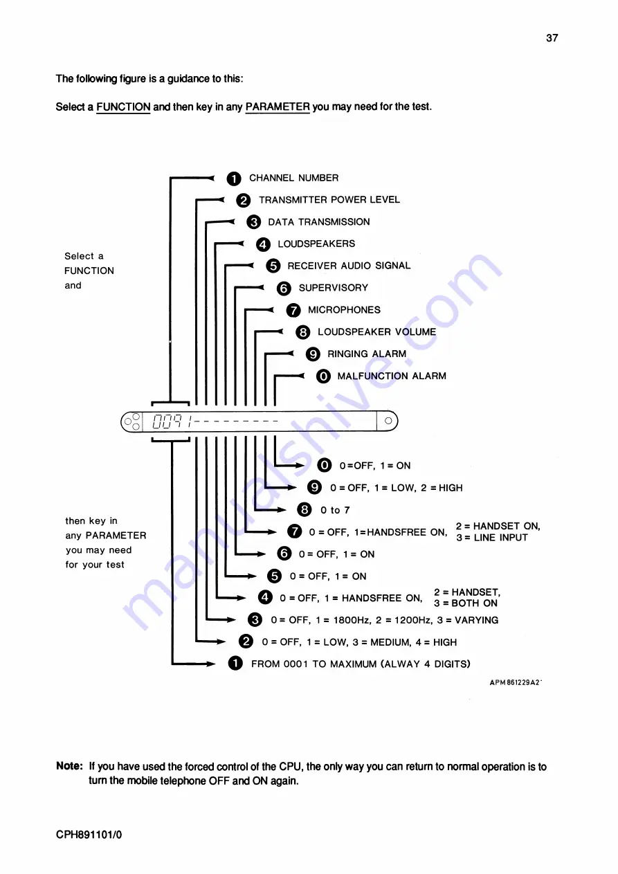 AP radiotelefon ap4112 Service Manual Download Page 258