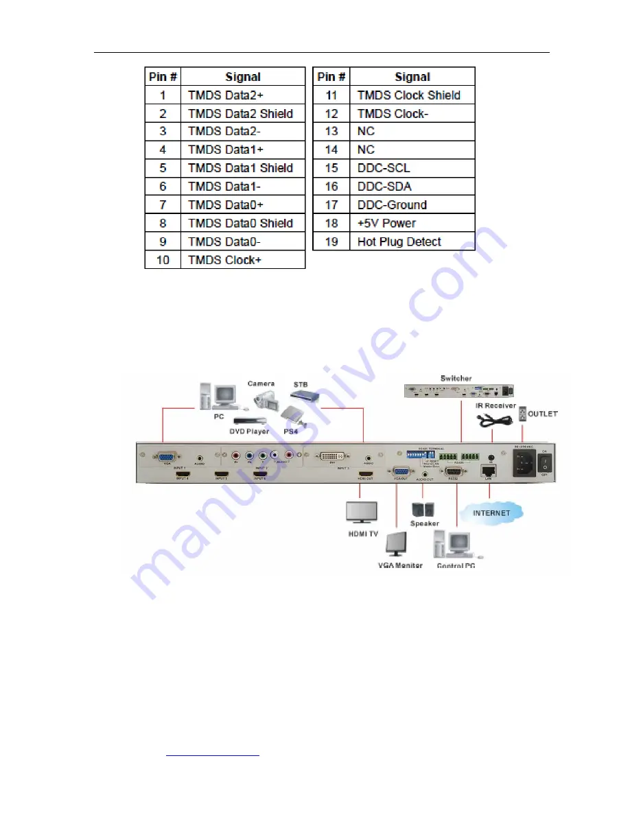 Apantac CLN-SW-6x1-M Скачать руководство пользователя страница 10