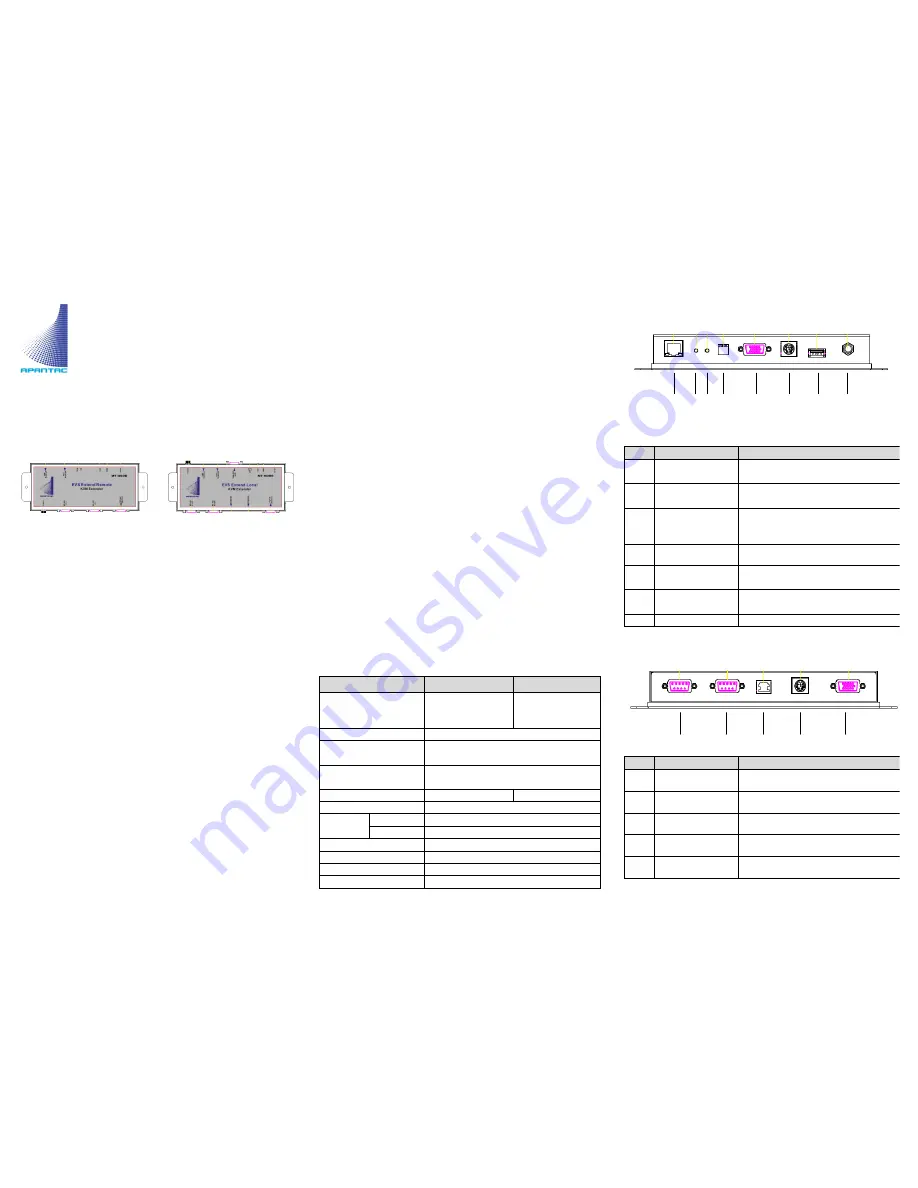 Apantac EVS-1-E User Manual Download Page 1