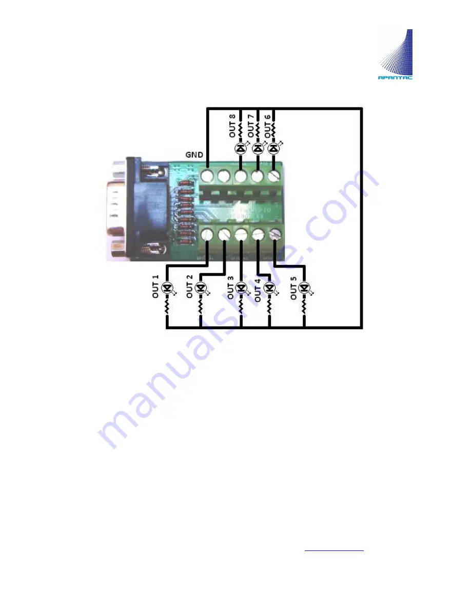 Apantac TAHOMA MiniQ Hardware Manual Download Page 28