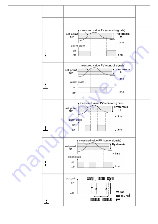 APAR AR602.B User Manual Download Page 13