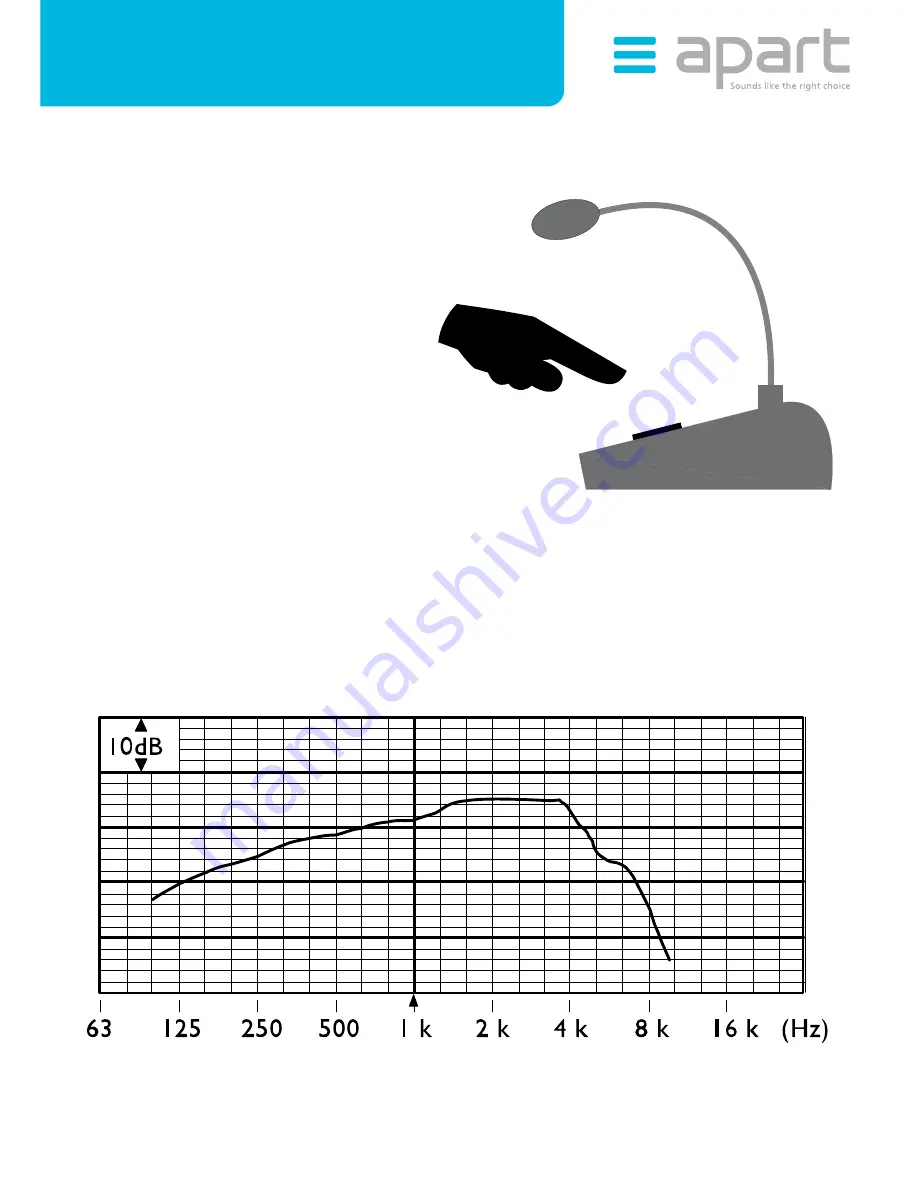 APART MICPAT-2 Manual Download Page 3