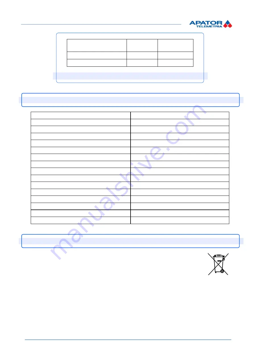 Apator AT-WMBUS-04 Operation And Maintenance Documentation Download Page 6