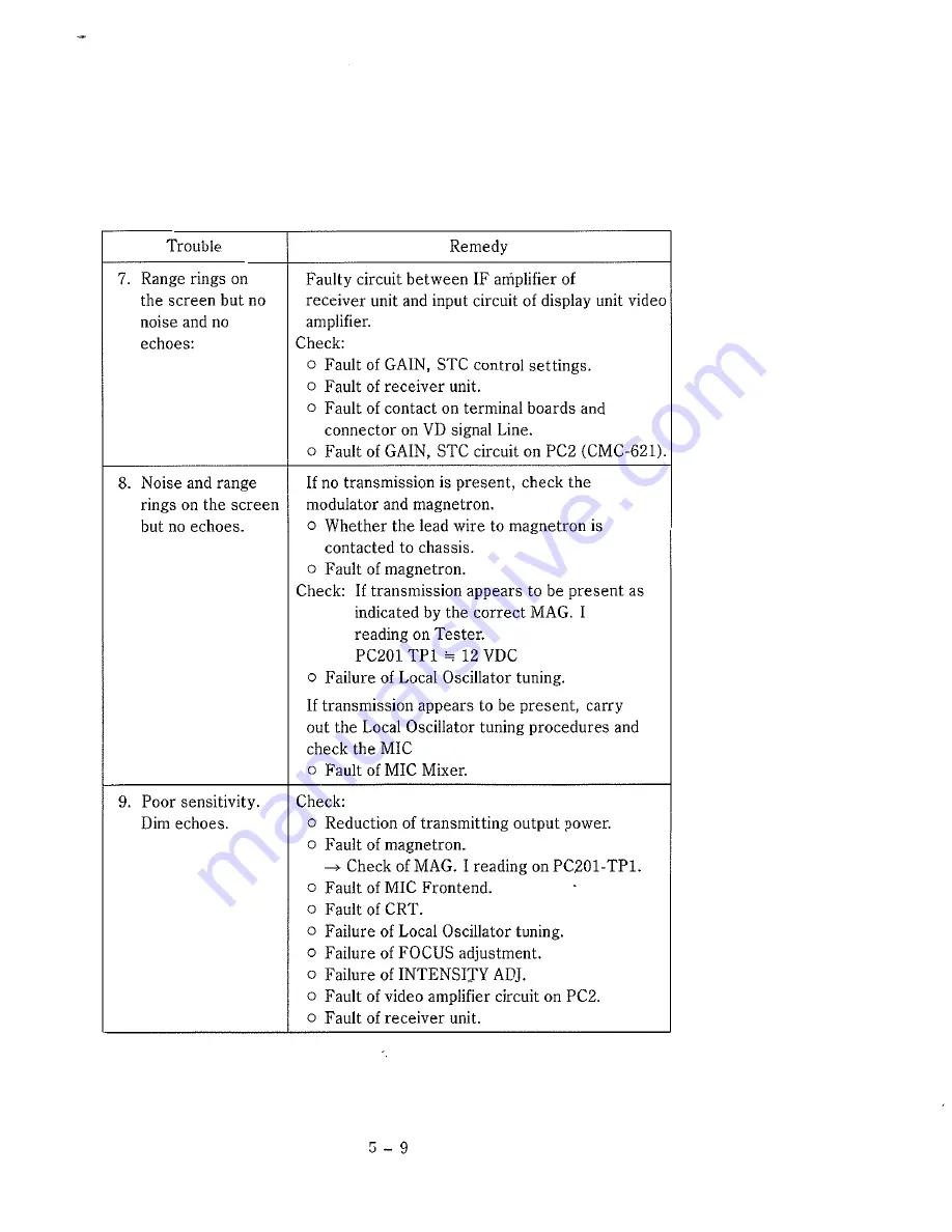 Apelco AR-16 Instruction Manual Download Page 62