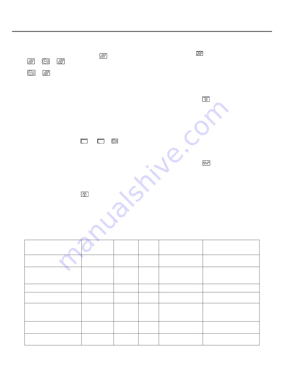 Apelson AMC35SS User Manual Download Page 7