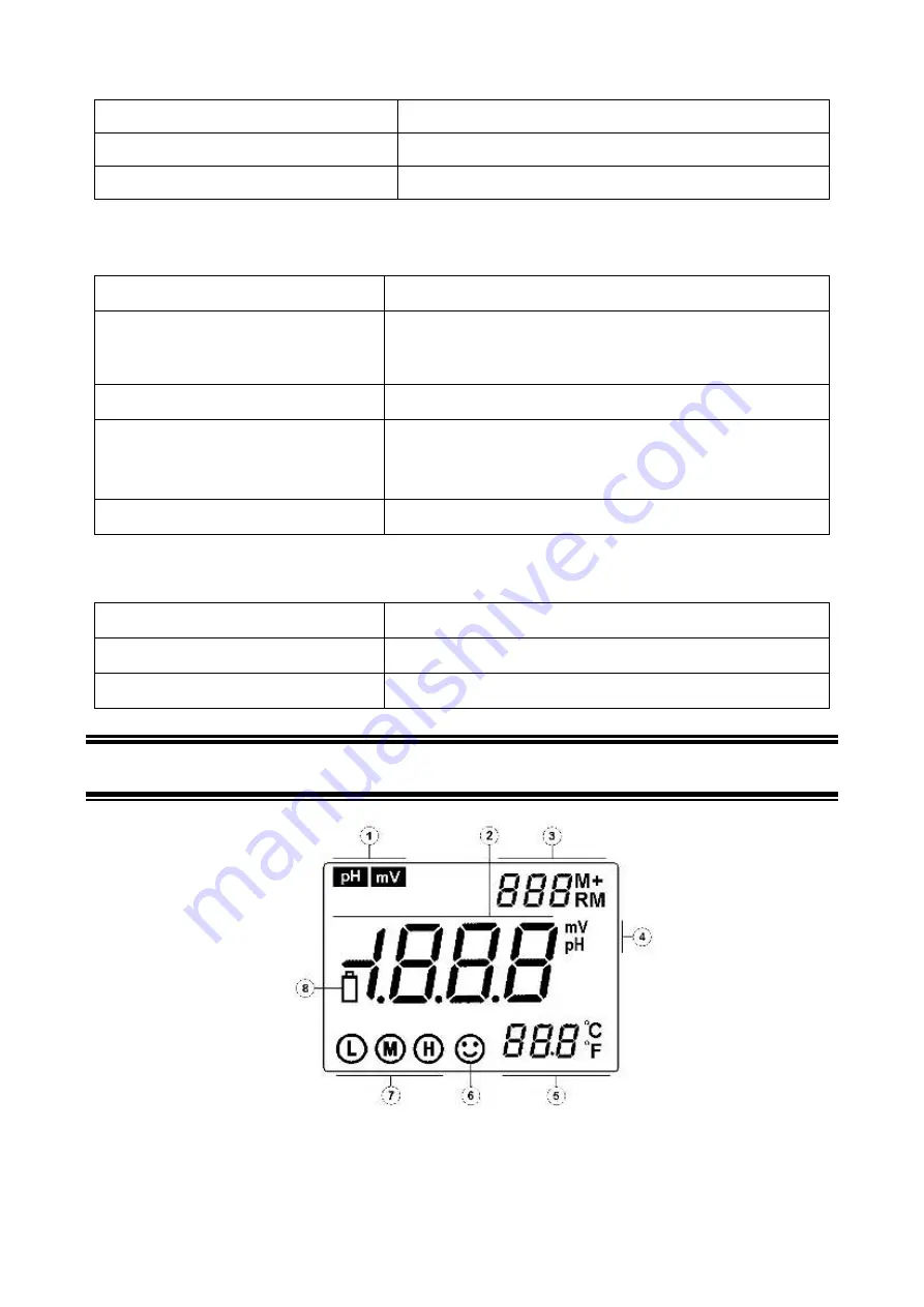 Apera Instruments SX721 User Manual Download Page 4