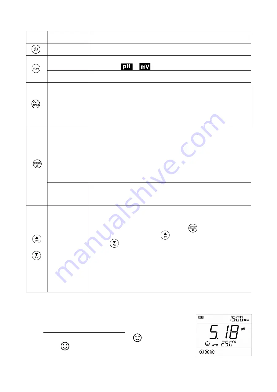 Apera Instruments SX811-BS Скачать руководство пользователя страница 8