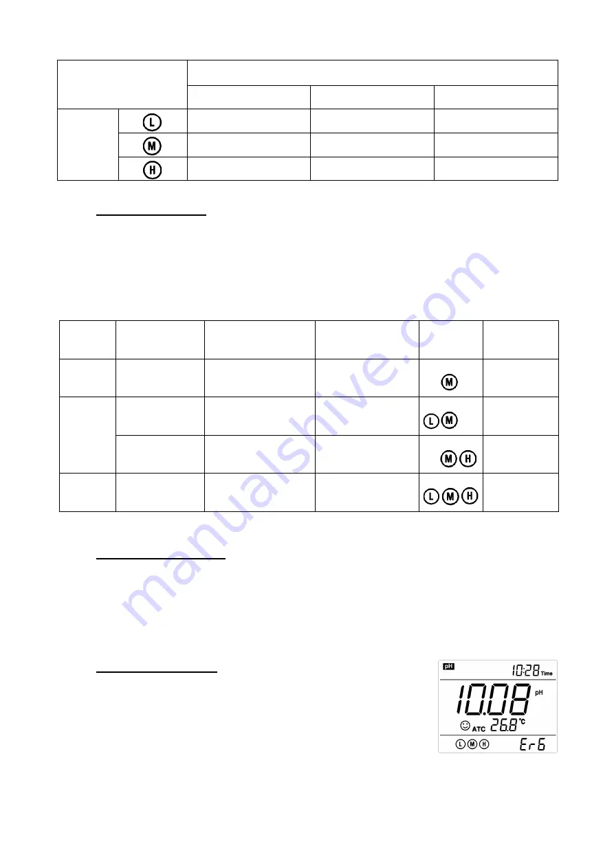 Apera Instruments SX811-BS Instruction Manual Download Page 10