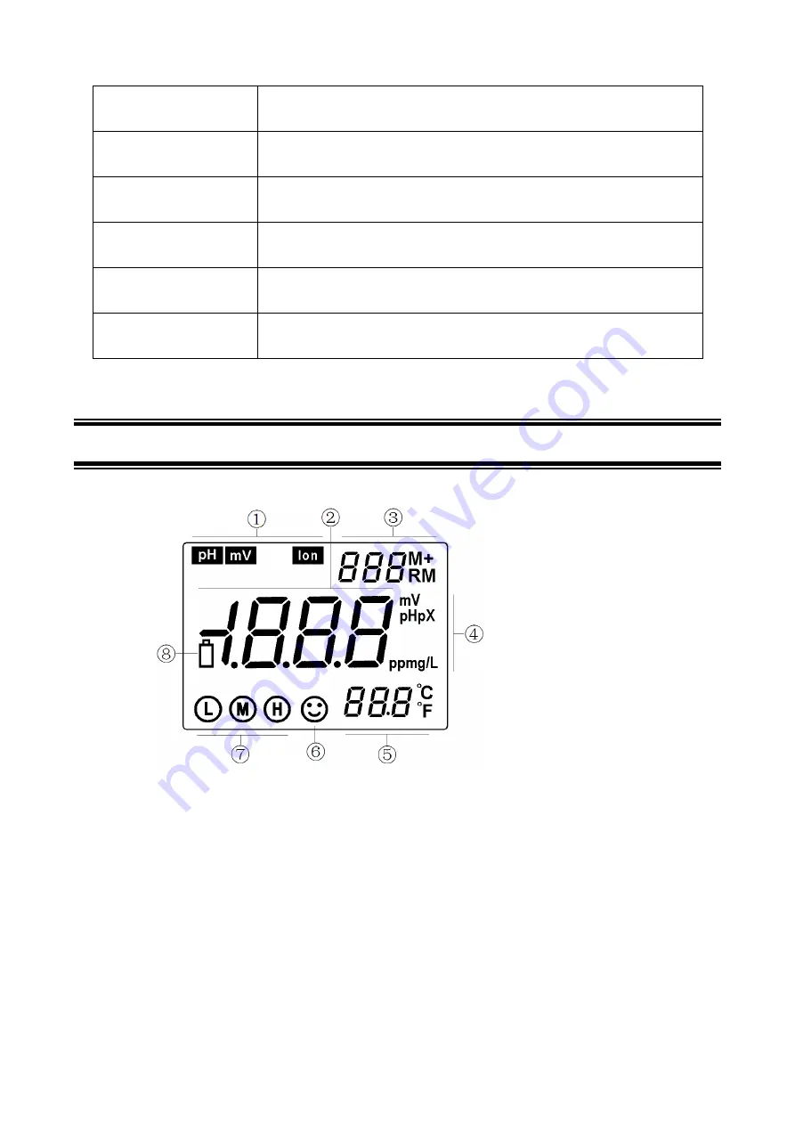 Apera Instruments WS200 Instruction Manual Download Page 5