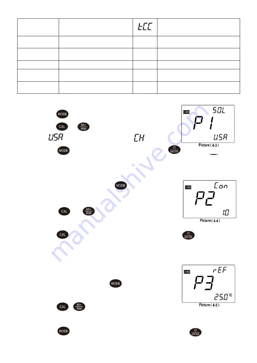 Apera Instruments WS200 Скачать руководство пользователя страница 20