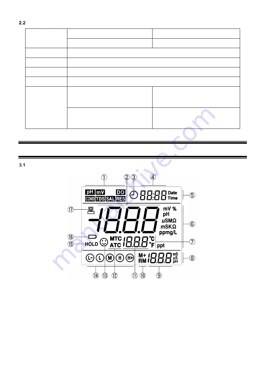 Apera 400S Series Instruction Manual Download Page 5