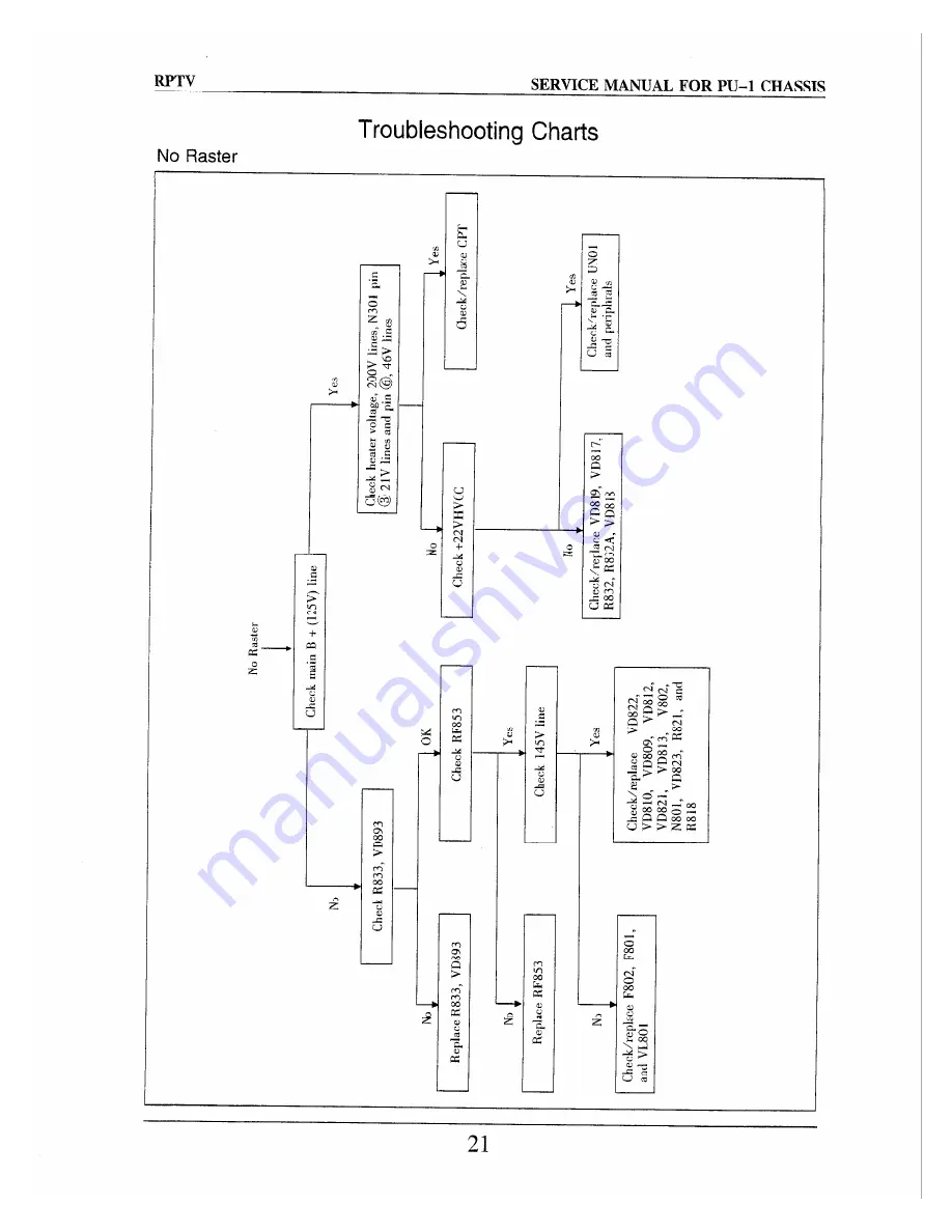 Apex Digital GB4308 Скачать руководство пользователя страница 22