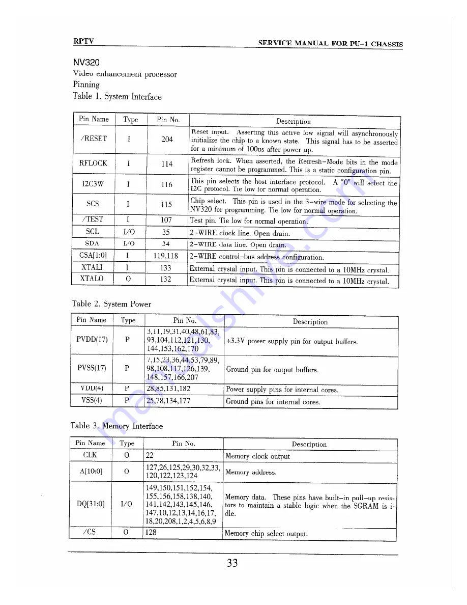 Apex Digital GB4308 Service Manual Download Page 34