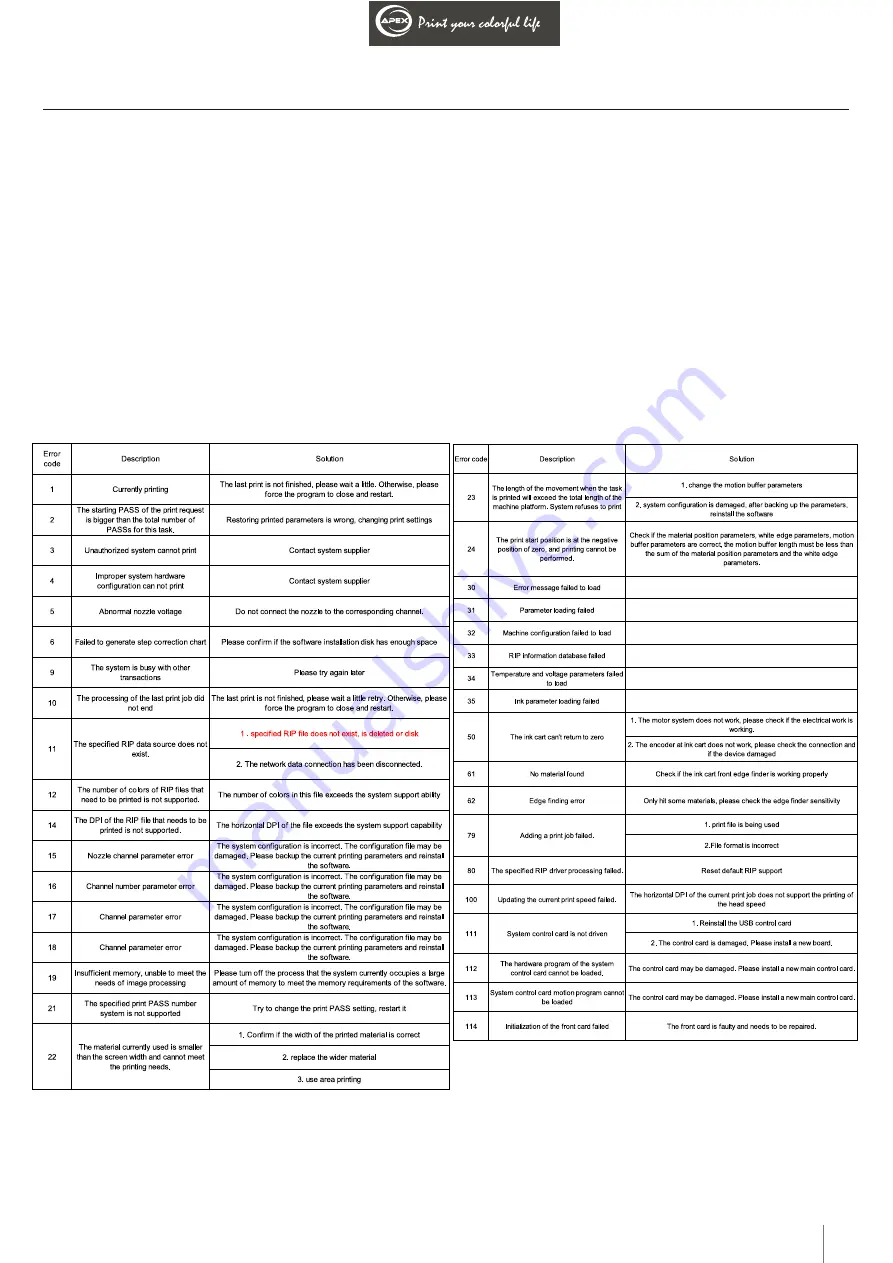 Apex Digital RH-1610 User Manual Download Page 59