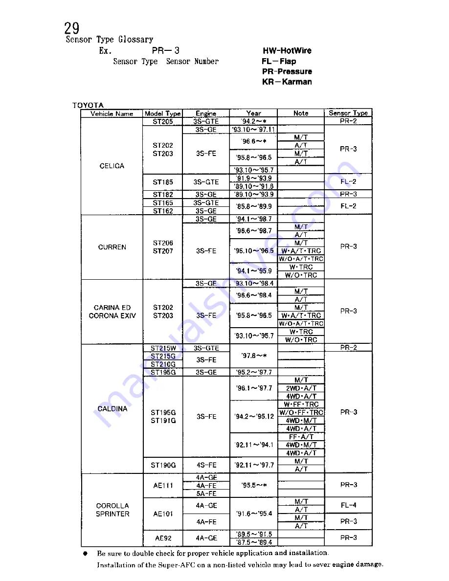 APEXi Super AFC 401-A007 Instruction Manual Download Page 33