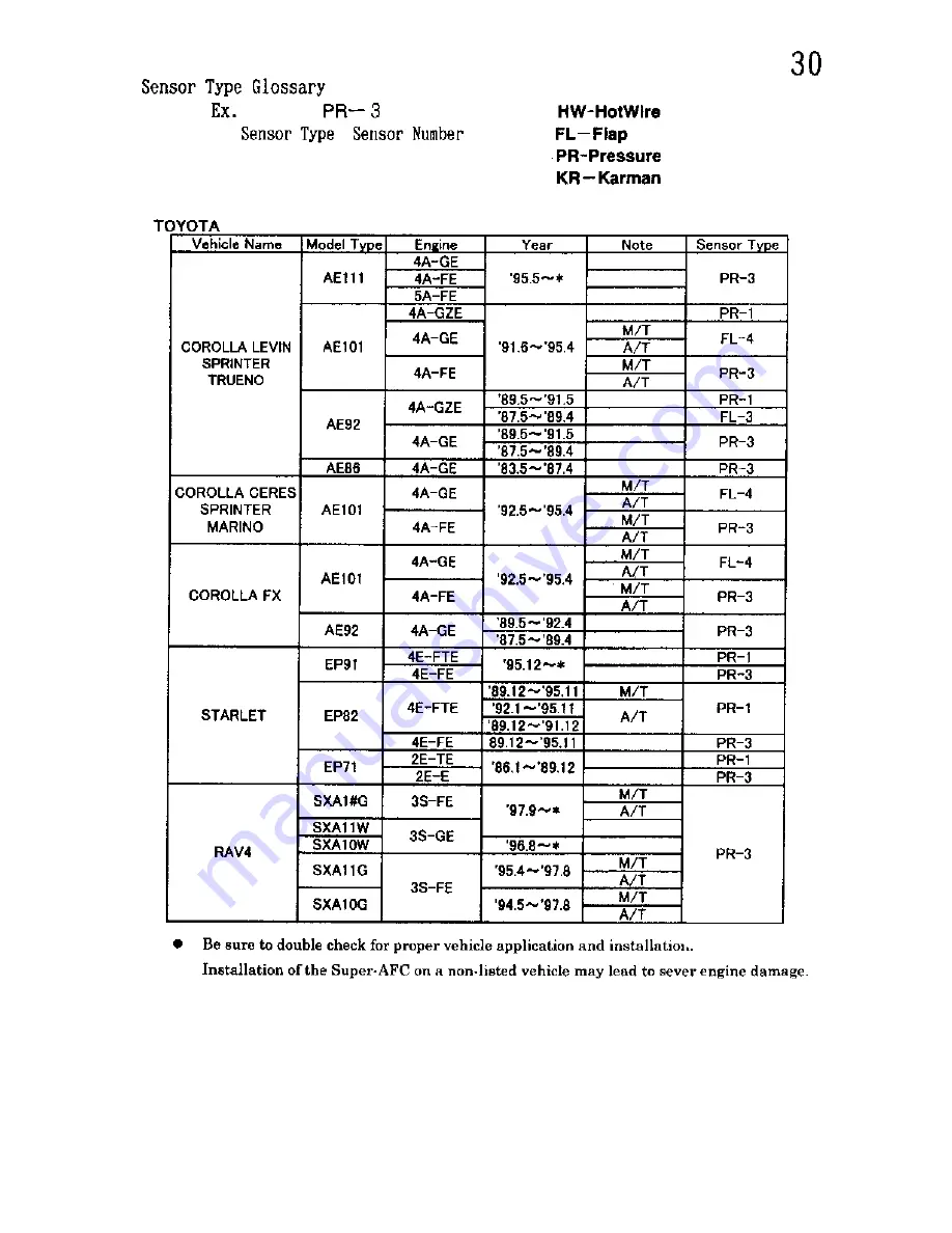 APEXi Super AFC 401-A007 Instruction Manual Download Page 34