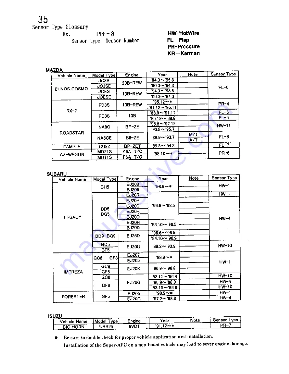 APEXi Super AFC 401-A007 Instruction Manual Download Page 39