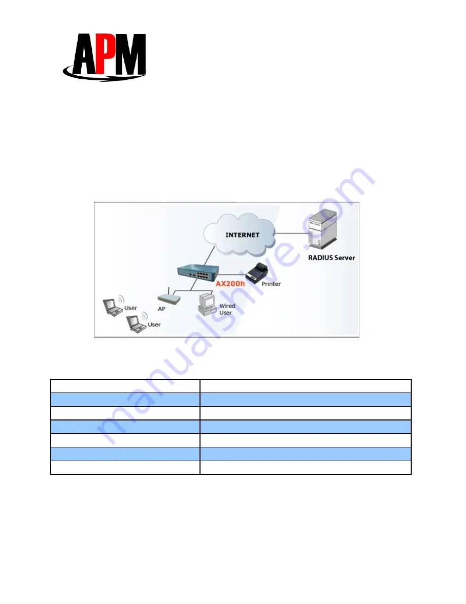 APM AQ-500h Specification Sheet Download Page 3