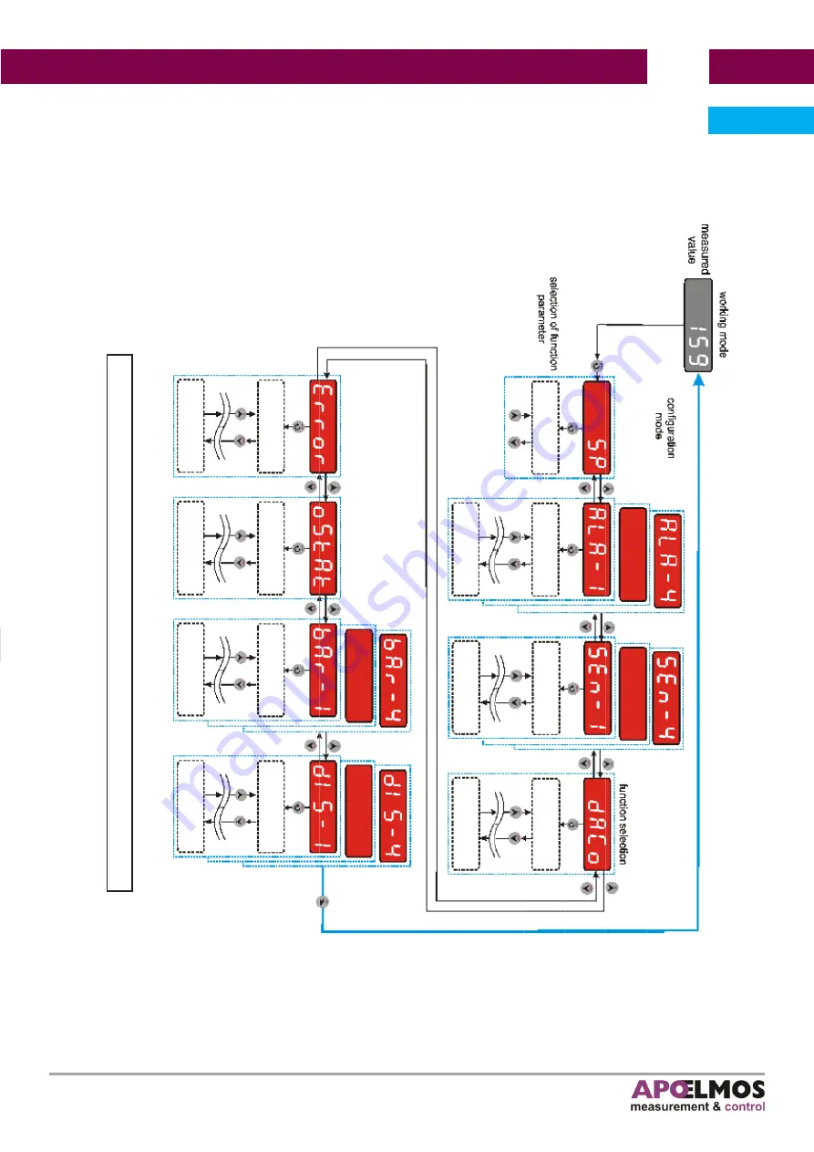 APOELMOS AP11-34 Series Manual Download Page 29