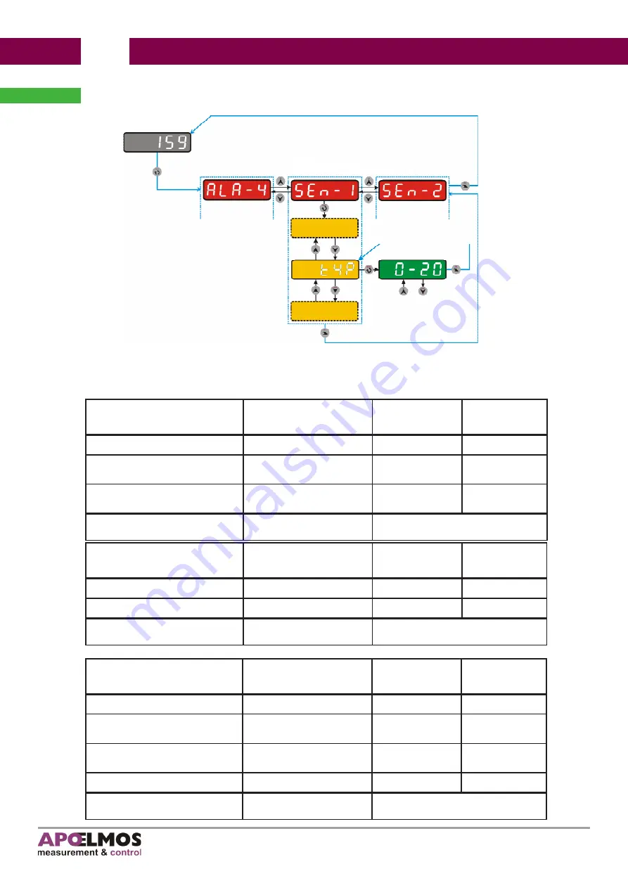 APOELMOS AP11-34 Series Manual Download Page 32