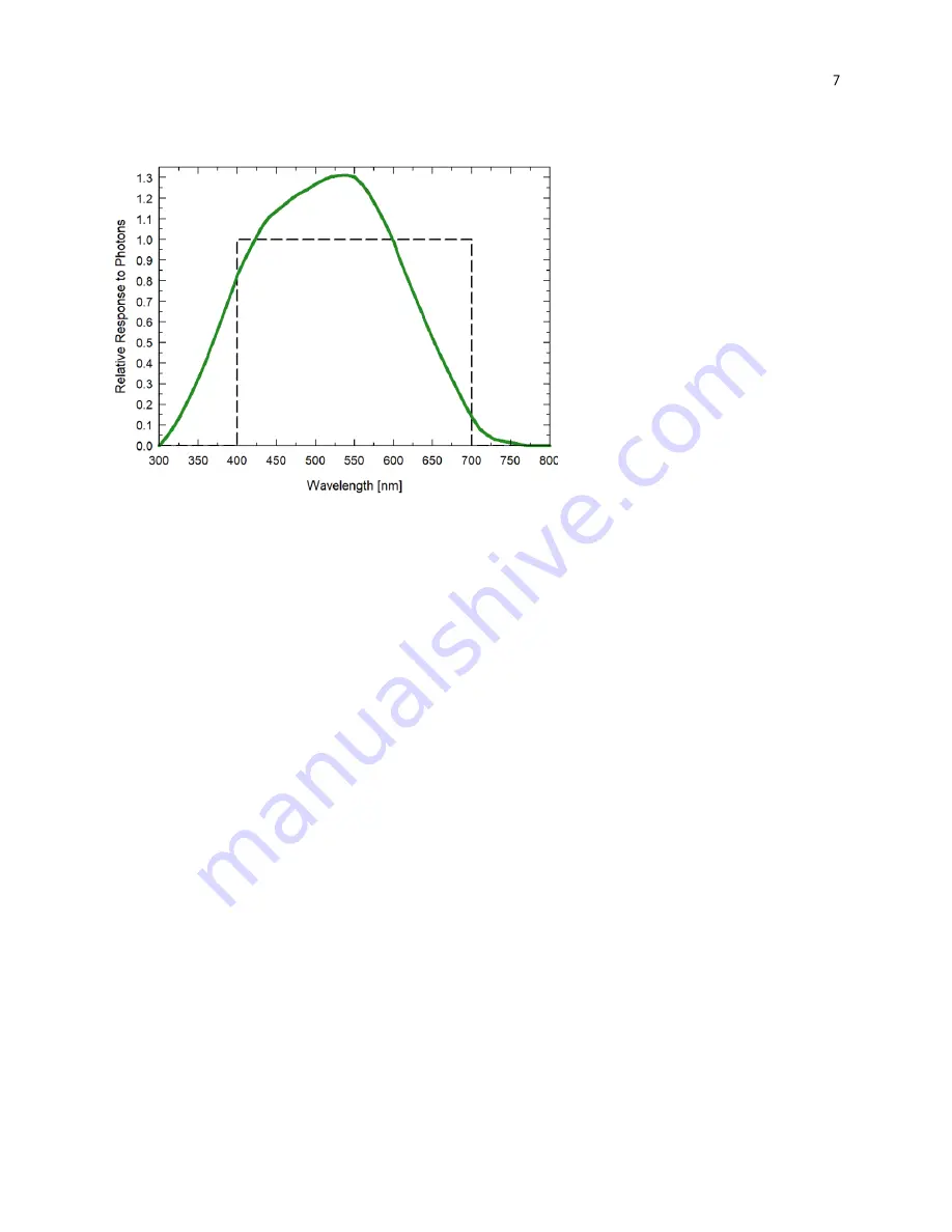 Apogee MQ-210X Owner'S Manual Download Page 7