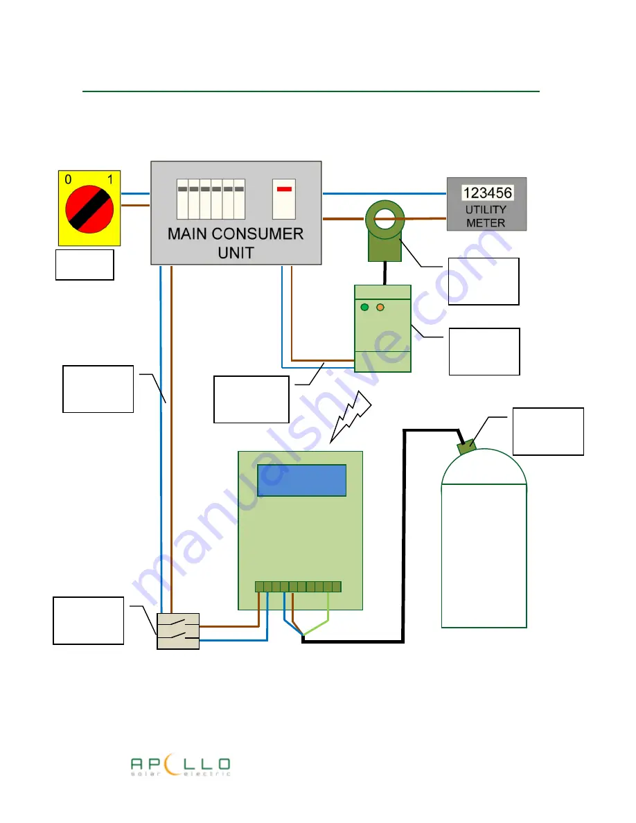 Apollo Solar GEM User Manual Download Page 32