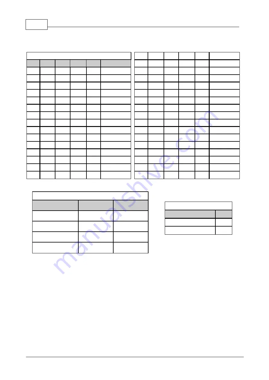 Apollo AAN-1 Hardware Manual Download Page 14