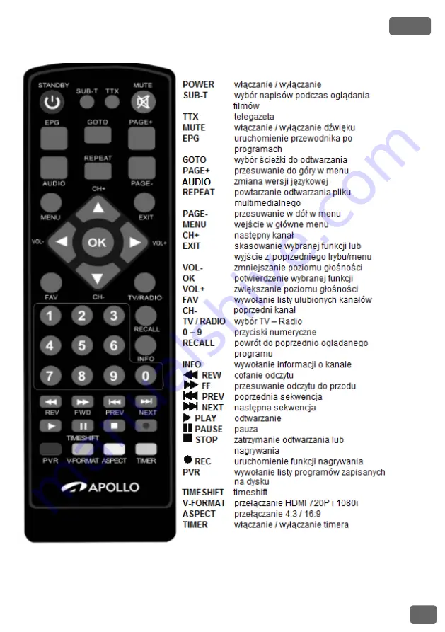 Apollo AHD-100 Instruction Manual Download Page 23