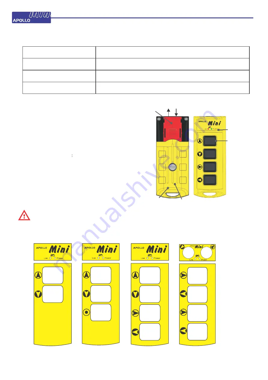 Apollo Mini 20C Handbook Download Page 5