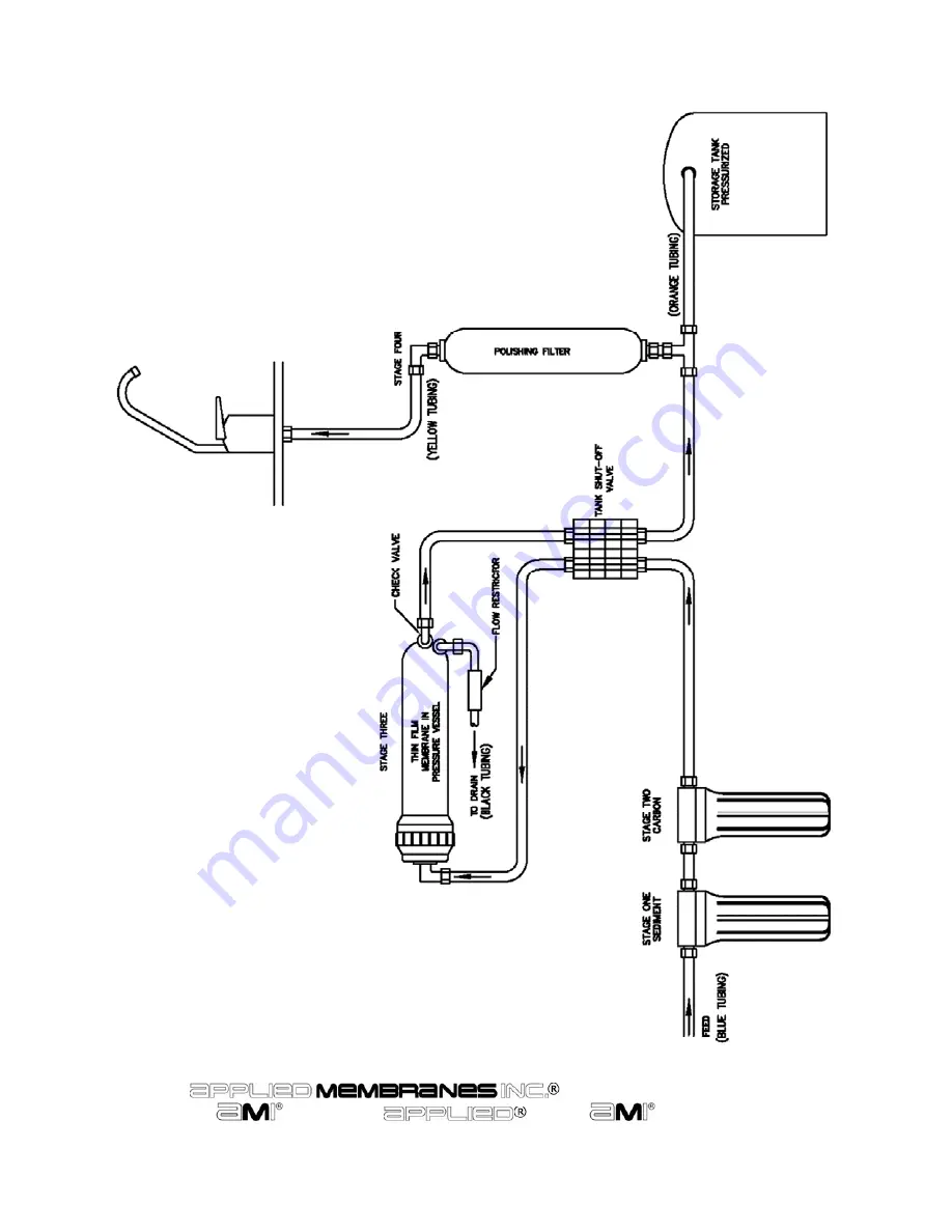 Applied Membranes AAA-1004 Installation And Service Manual Download Page 6