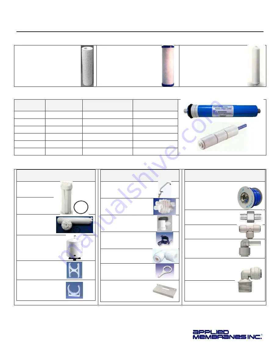 Applied Membranes AAA-1005 Manual For Installation, Operation And Maintenance Download Page 15