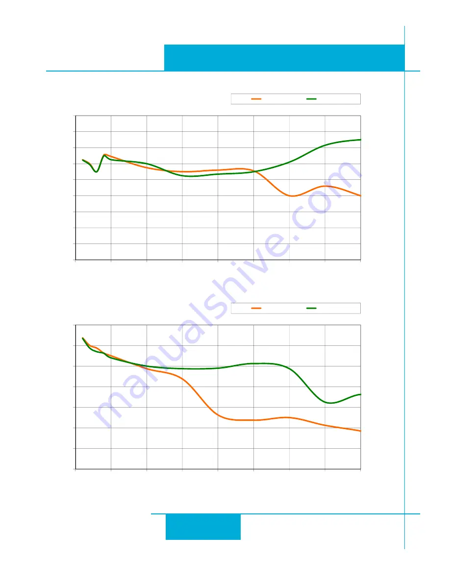 Applied Motion Products STR2 Hardware Manual Download Page 26