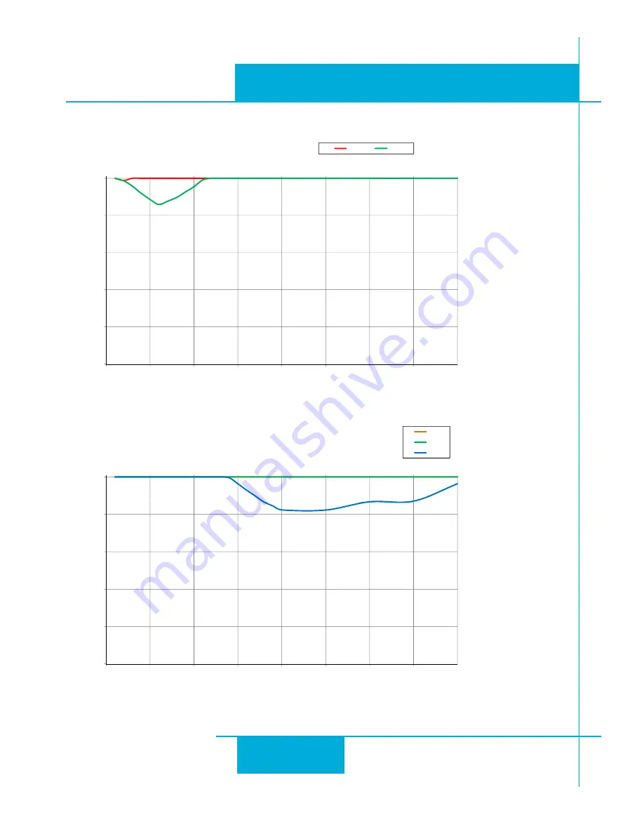 Applied Motion Products STR2 Hardware Manual Download Page 32