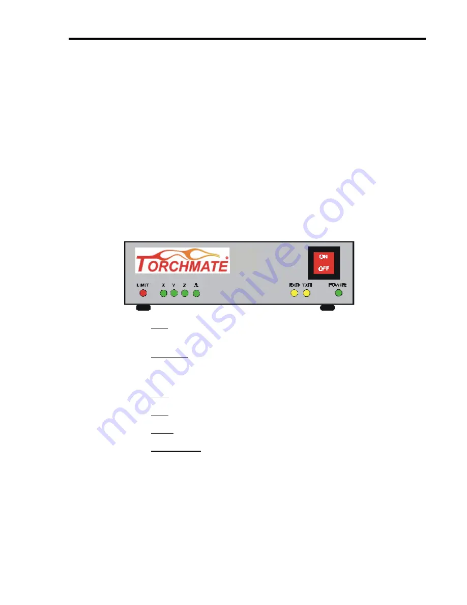 Applied Robotics Torchmate 401A Hardware Manual Download Page 7