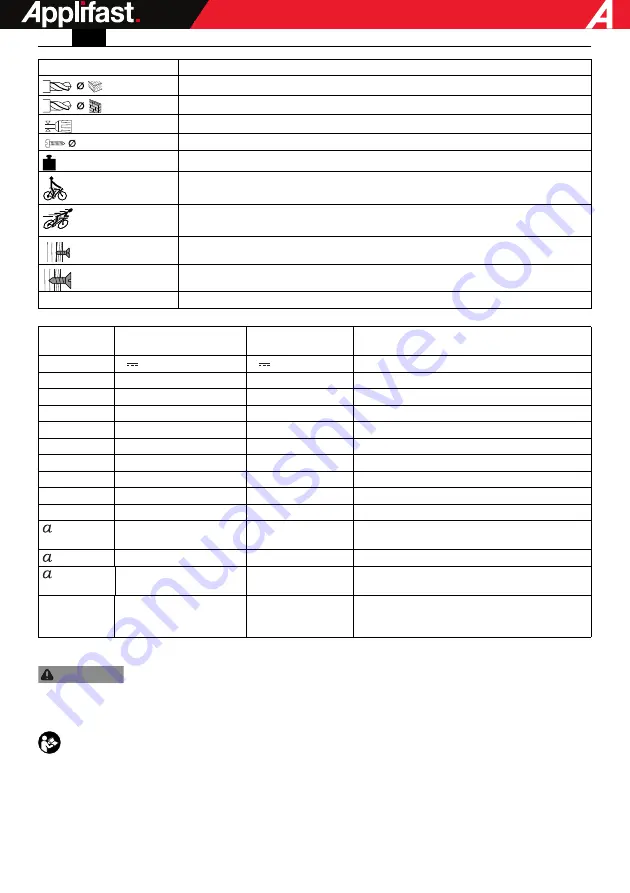 Applifast Fein ABSU12 Series Manual Download Page 15