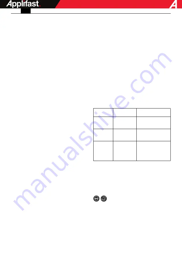 Applifast Fein ABSU12 Series Manual Download Page 21