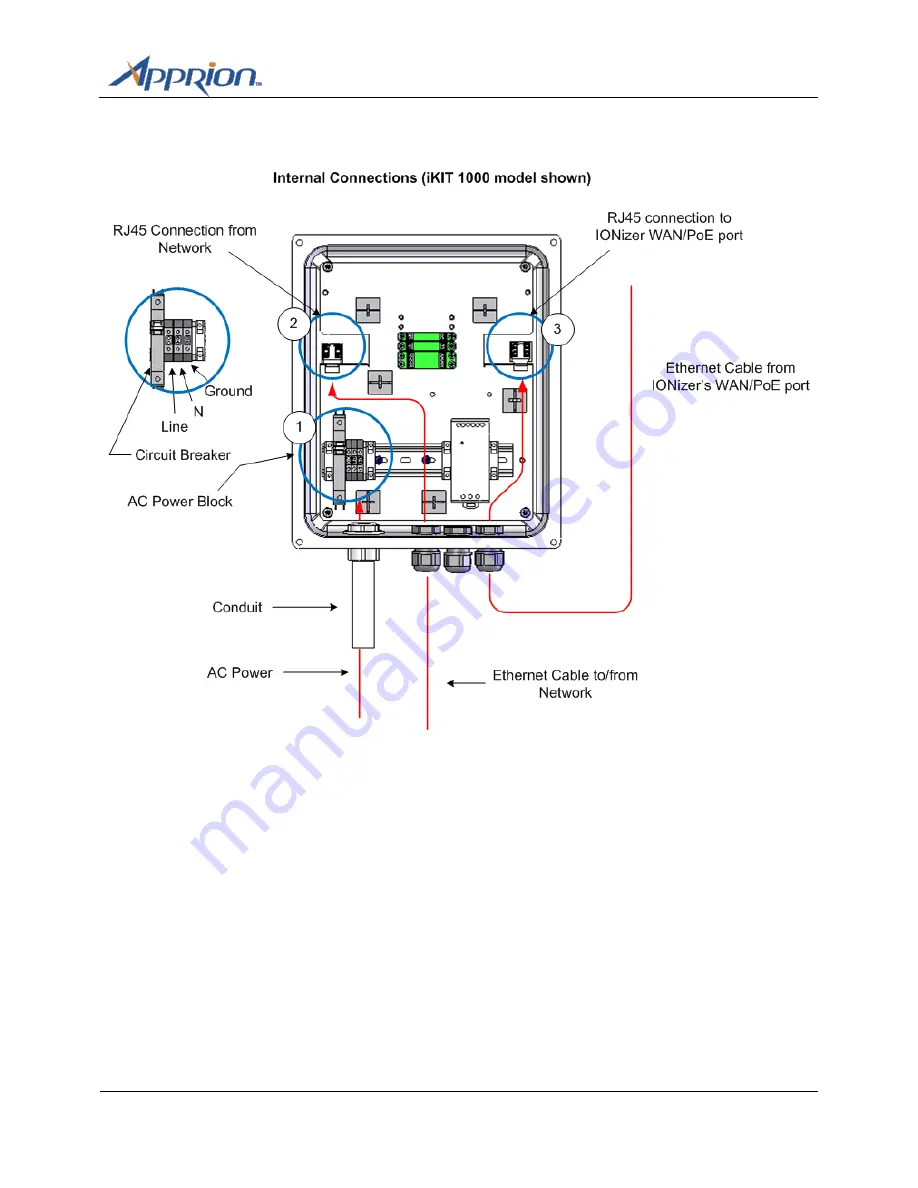 Apprion IONizer 4000 Series Hardware Installation Manual Download Page 23