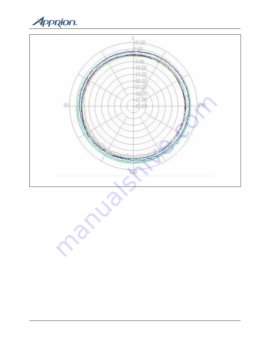 Apprion IONizer 4000 Series Hardware Installation Manual Download Page 29